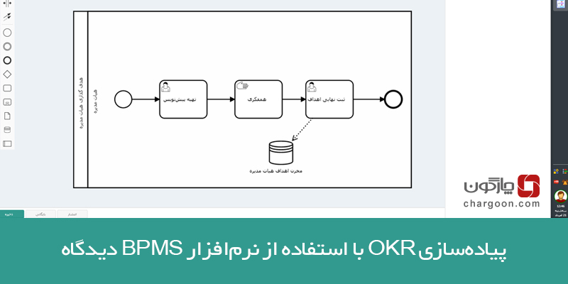 پیادهسازی OKR با نرمافزار BPMS دیدگاه