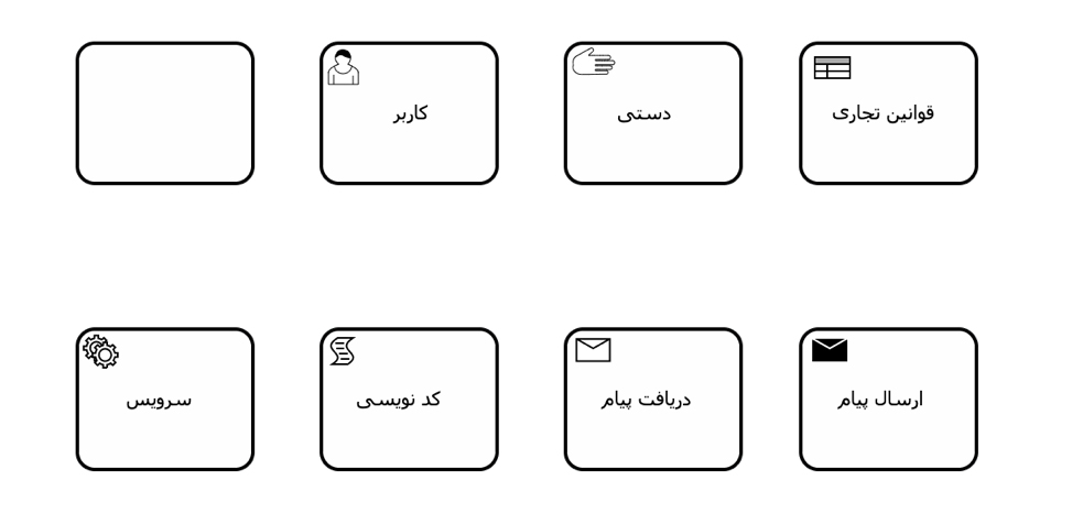 انواع Task در BPMN