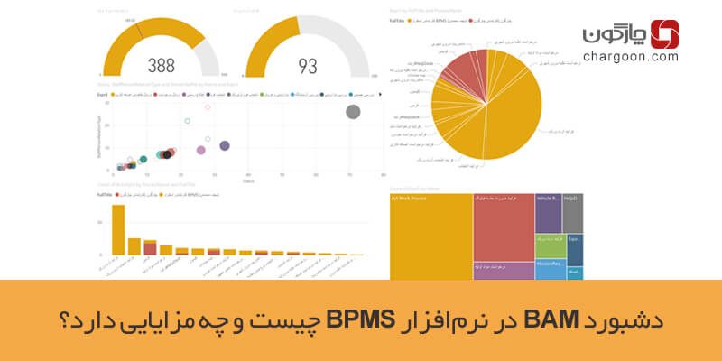 دشبورد BAM در نرمافزار BPMS چیست و چه مزایایی دارد؟