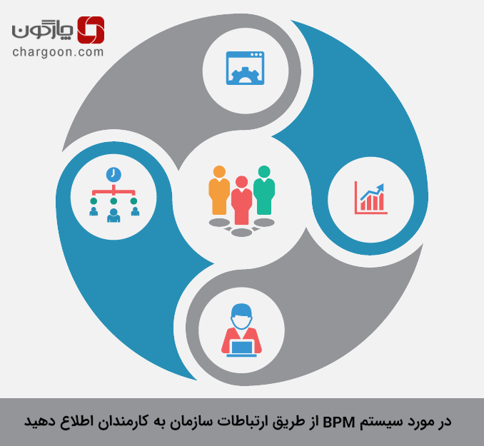 سیستم BPM