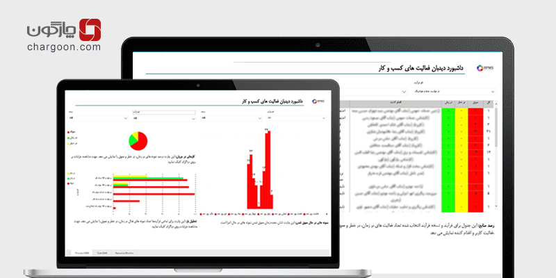 رونمایی از نسخه جدید گزارشات BAM در BPMS دیدگاه