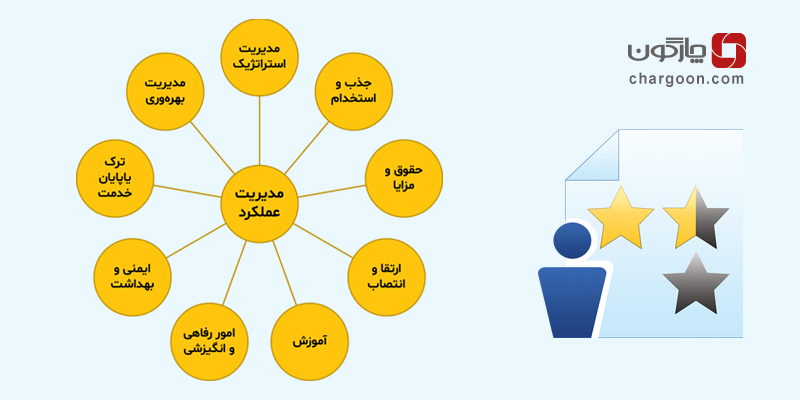 نظام مدیریت عملکرد