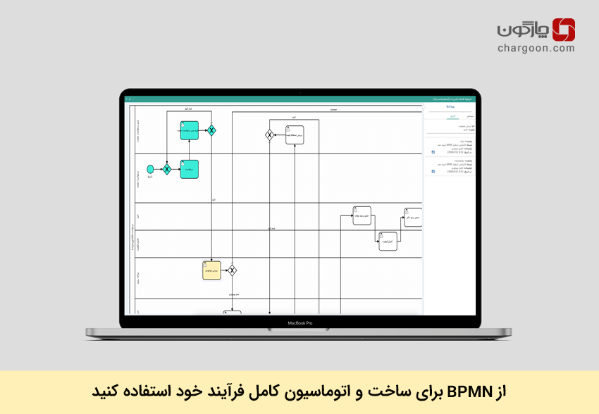 BPMN در اتوماسیون