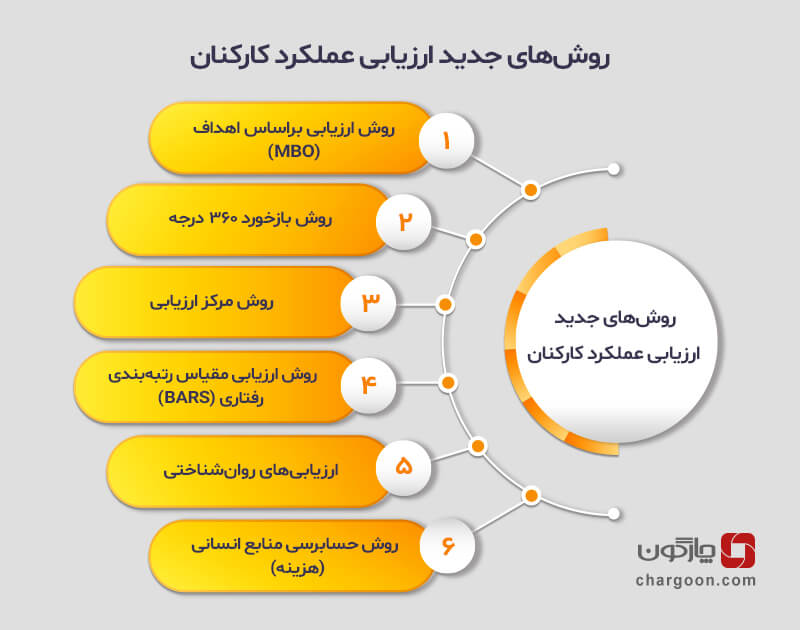 ارزیابی عملکرد کارکنان