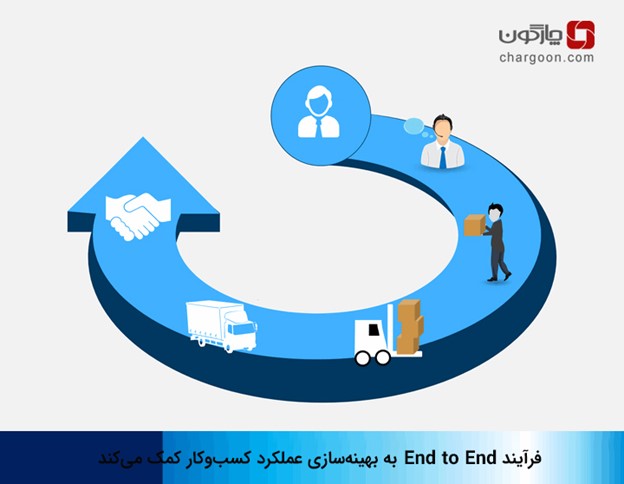 فرآیندهای end to end بهینه‌سازی عملکرد