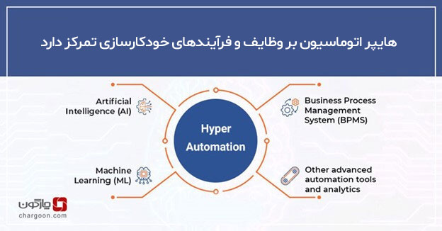 هایپر اتوماسیون
