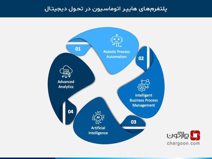 پلتفرم هایپر اتوماسیون
