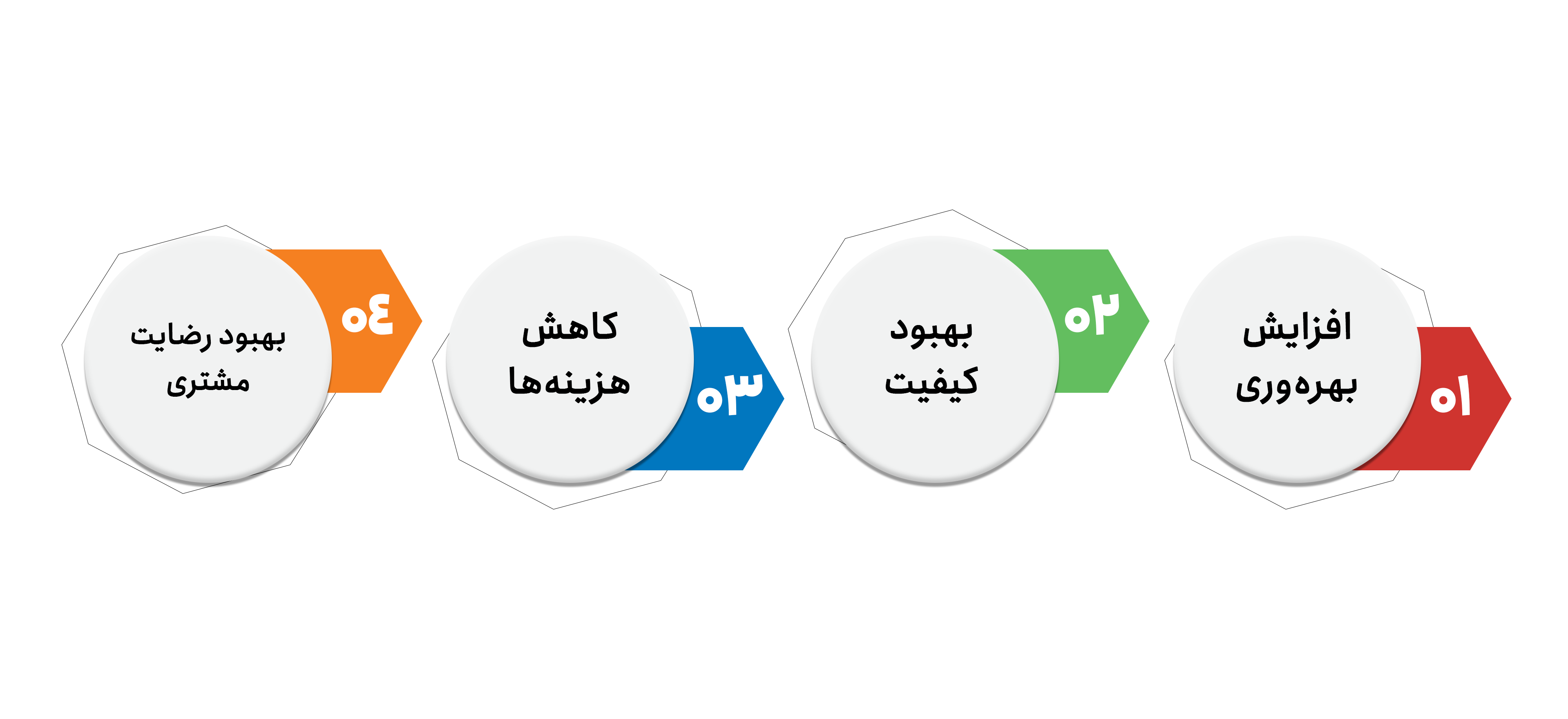 اهداف-سازمانی
