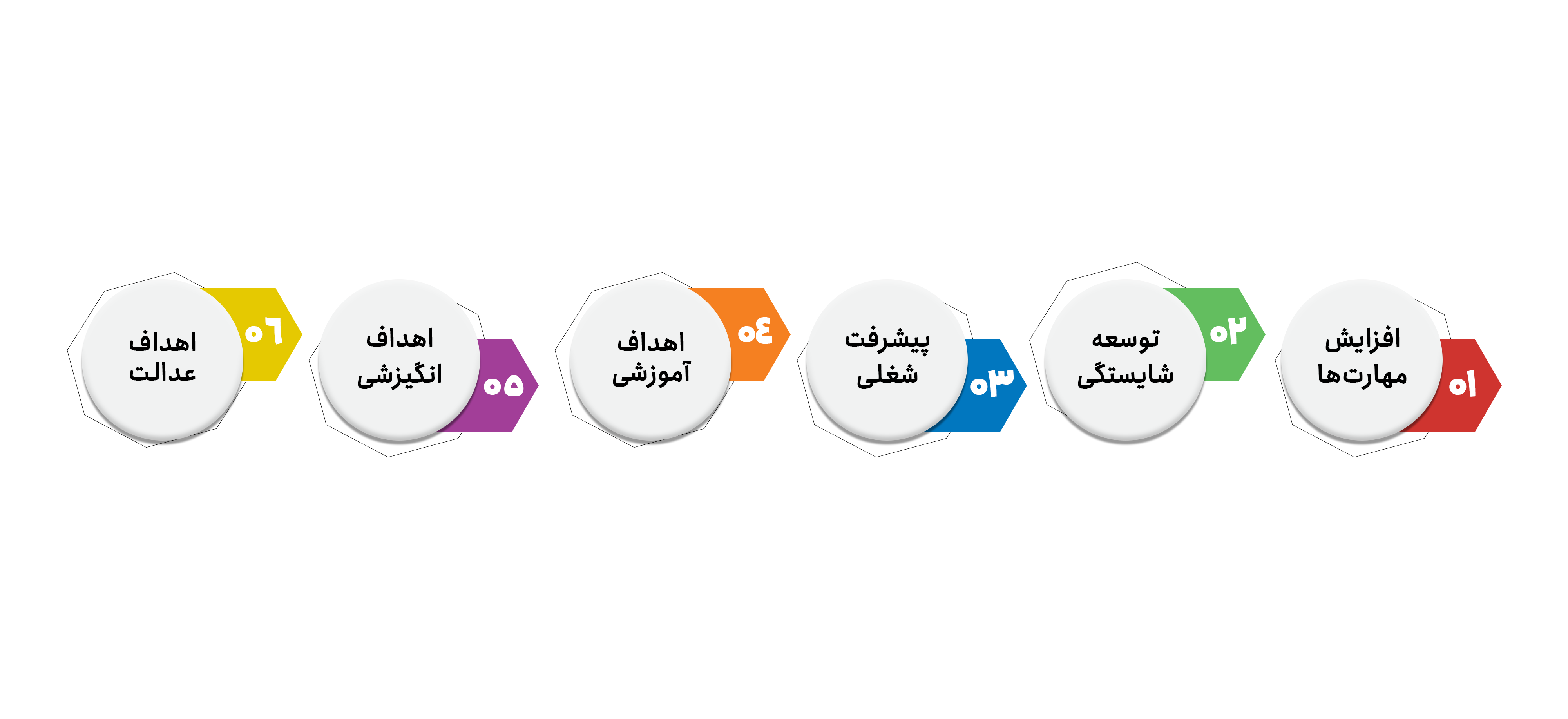 اهداف-فردی