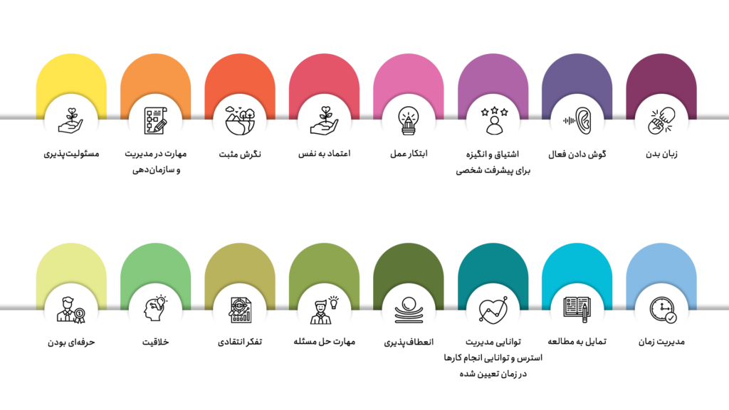 مهارت های درون فردی
