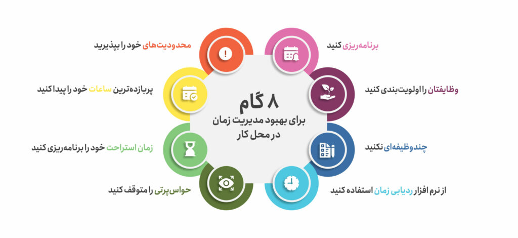8-گام-برای-بهبود-مدیریت-زمان-در-محل-کار