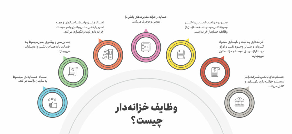 وظایف-خزانه-دار-چیست؟