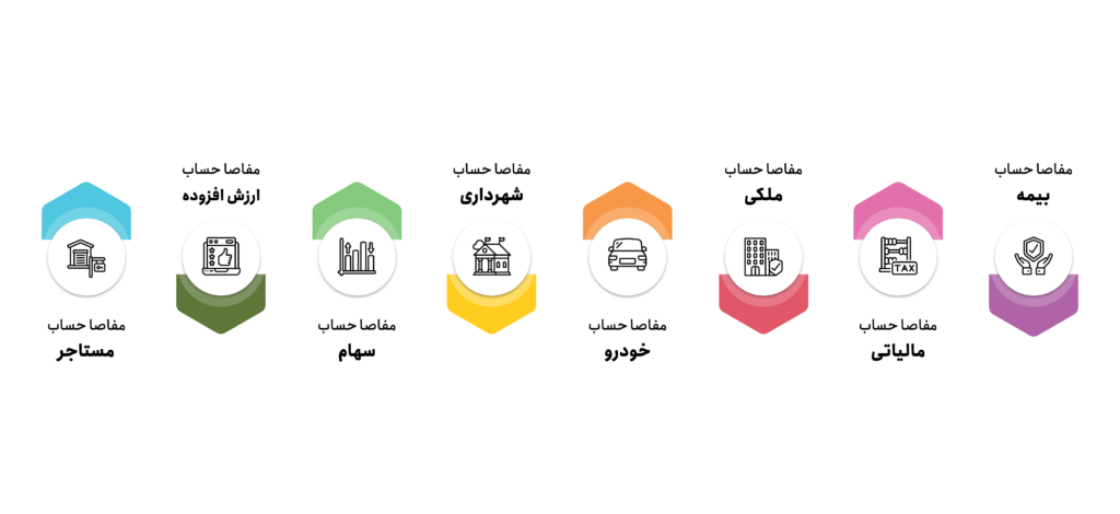 مفاصا-حساب
