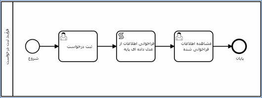 bpm