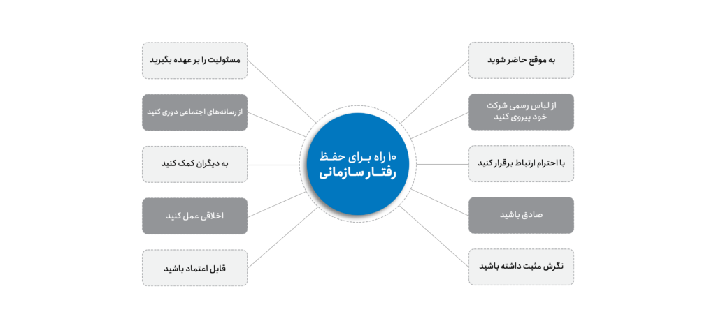 10-راه-برای-حفظ-رفتار-سازمانی