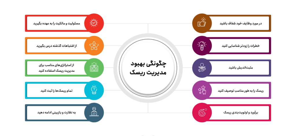 مزایای-غیرمالی-مدیریت-استراتژیک
