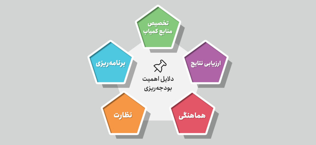 بودجه-و-اعتبارات-چیست